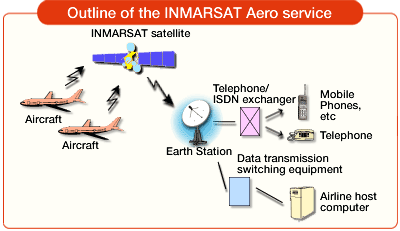 Inmarsat Aero.gif