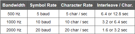 MT63Table.png