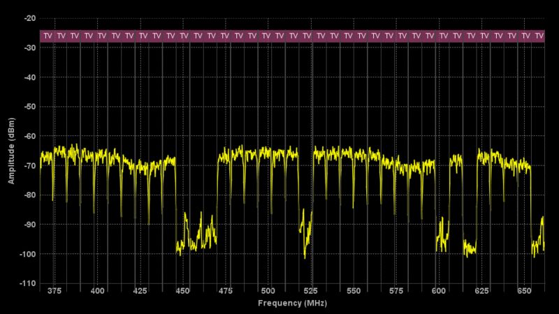 File:SPEC 366-662 MHz DVB-C.gif