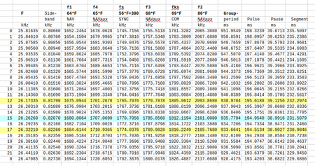 All possible BRAS-3 frequencies