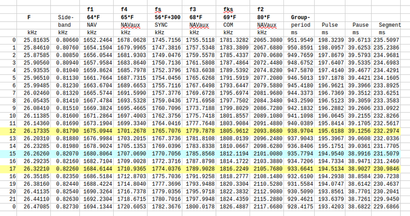 File:BRAS-3 freqs.png