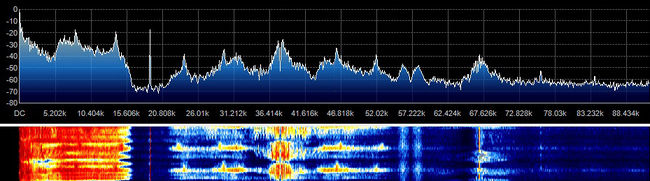 FM Broadcast Radio - Signal Identification Wiki