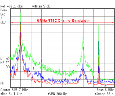 NTSC spectrum 1.gif