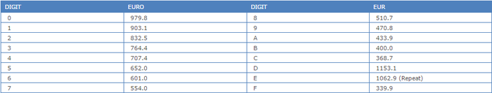 EURO Table.png