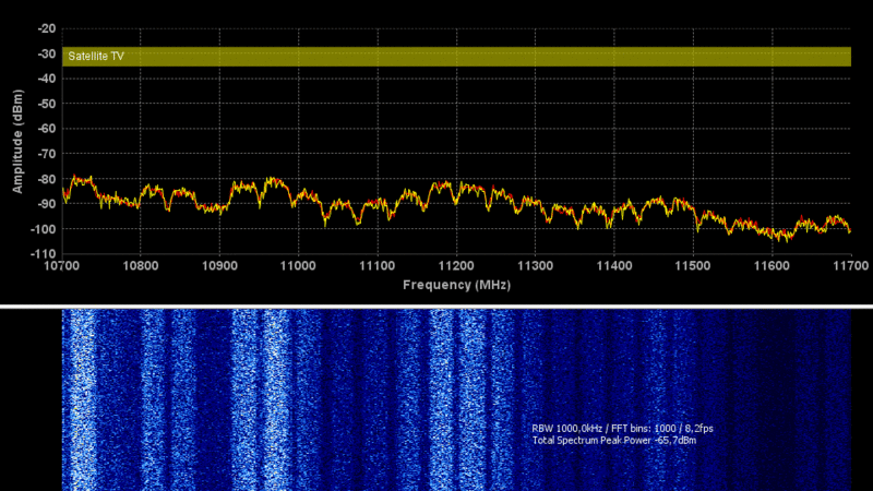 File:SP+W 10700-11700 MHz DVB-S2.gif